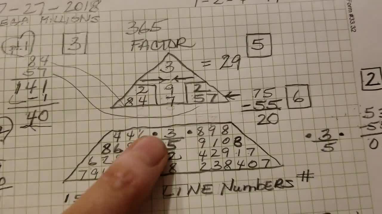 free numerology profile